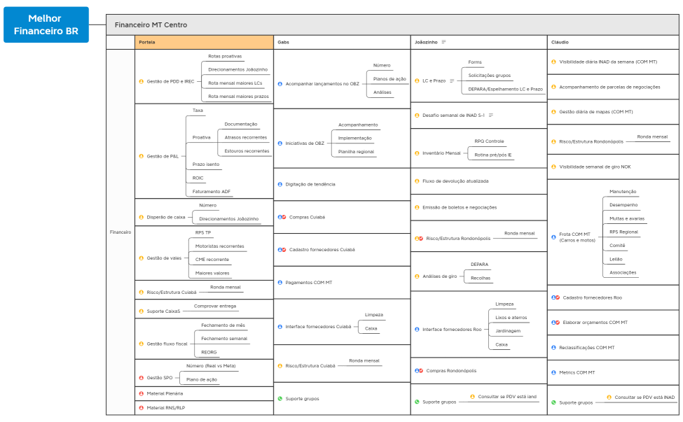 ANS Financeiro MT Centro