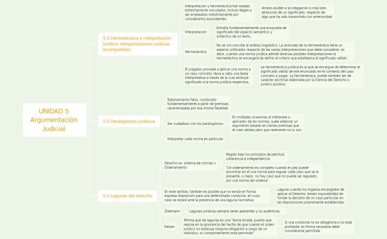 UNIDAD 5 Argumentación Judicial pt2