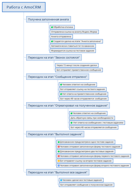Работа с AmoCRM