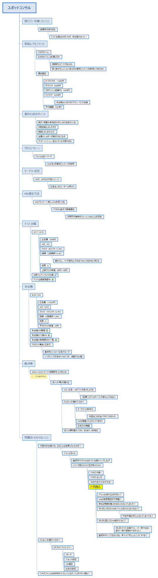 スポットコンサル