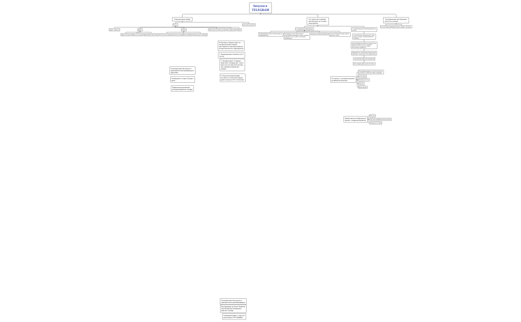 Запуски в Telegram!