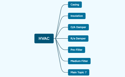 HVAC