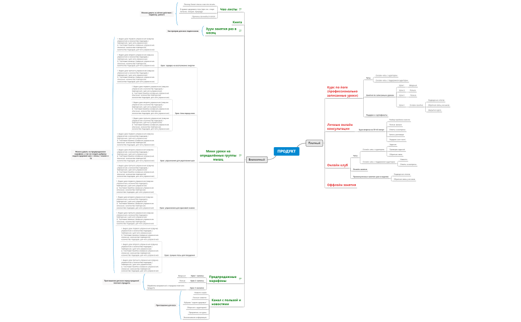 Сетка продуктов йога