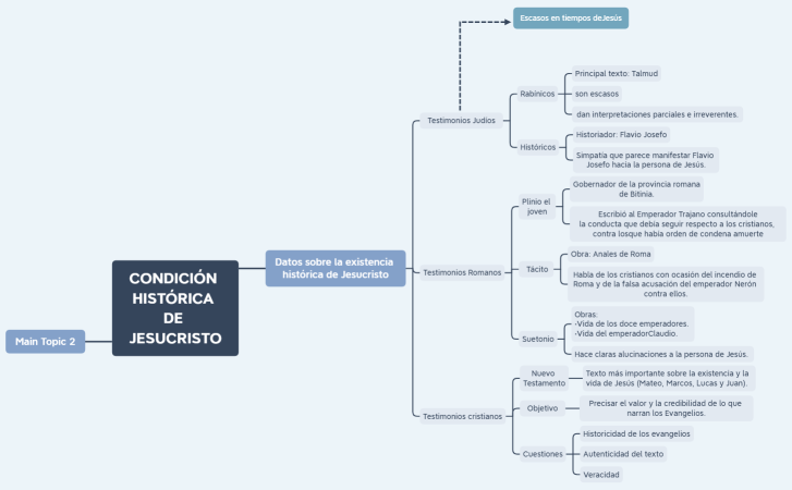 CONDICIÓN HISTÓRICA DE JESUCRISTO