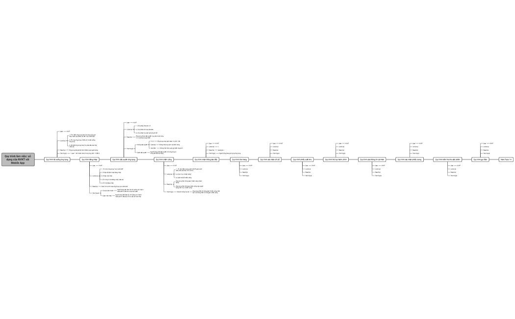 Quy trình làm việc sử dụng của NVKT với Mobile App 