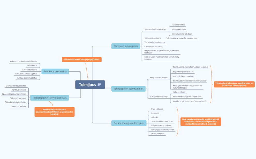 Toimijuus - teknologia ja sukupuoli