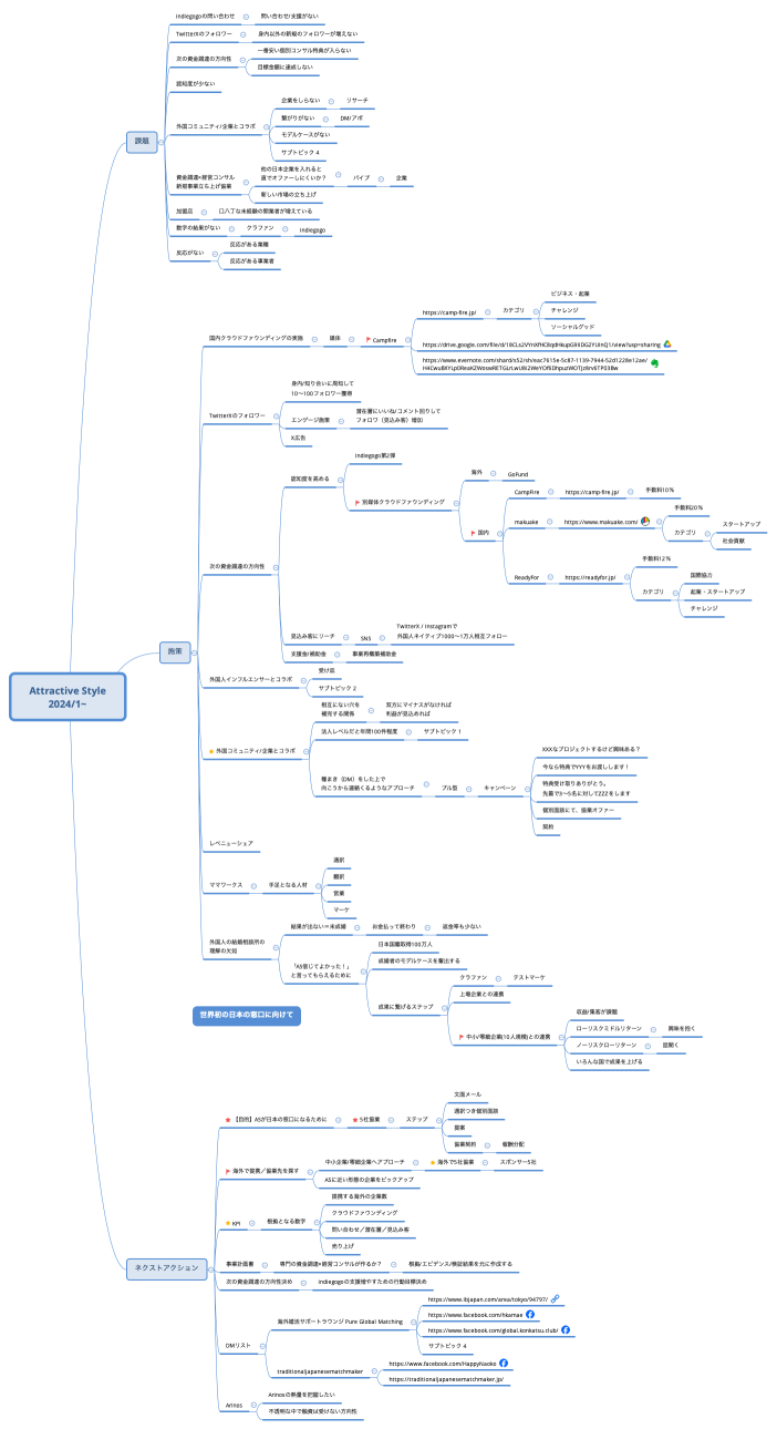 Attractive Style 2024/1~