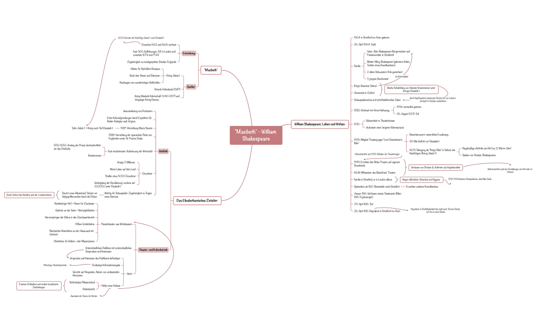 "Macbeth" - William Shakespeare