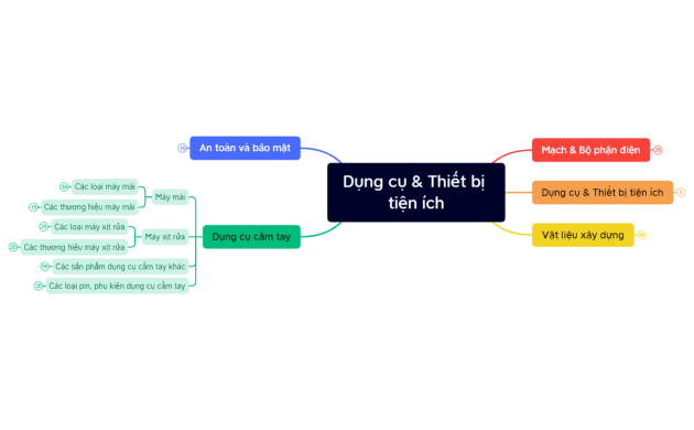 Dụng cụ & Thiết bị tiện ích