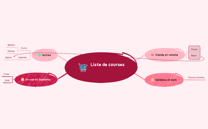 Liste de courses