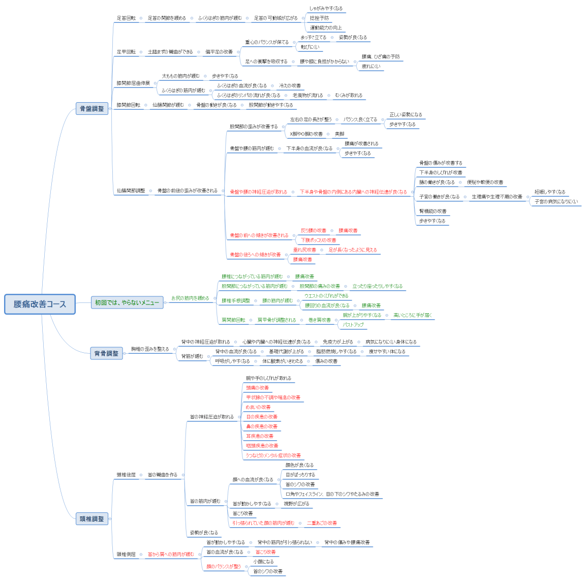 腰痛改善コース