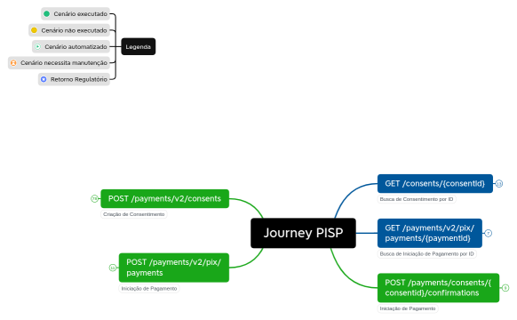 journey_PISP_doc_version_1_0.xmind
