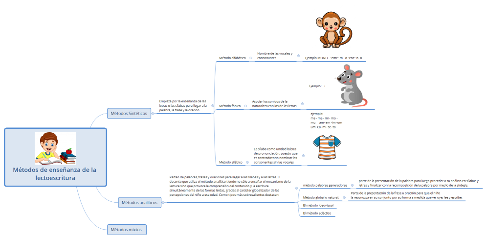 Métodos de enseñanza de la lectoescritura