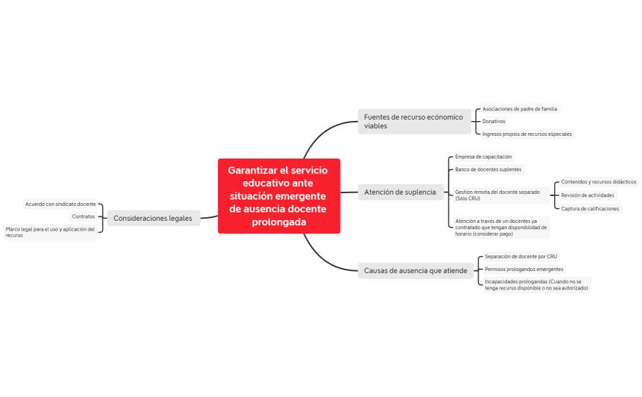 Garantizar el servicio educativo ante situación emergente de ausencia docente prolongada