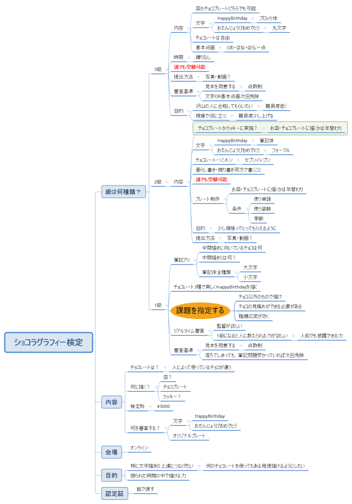 ショコラグラフィー検定