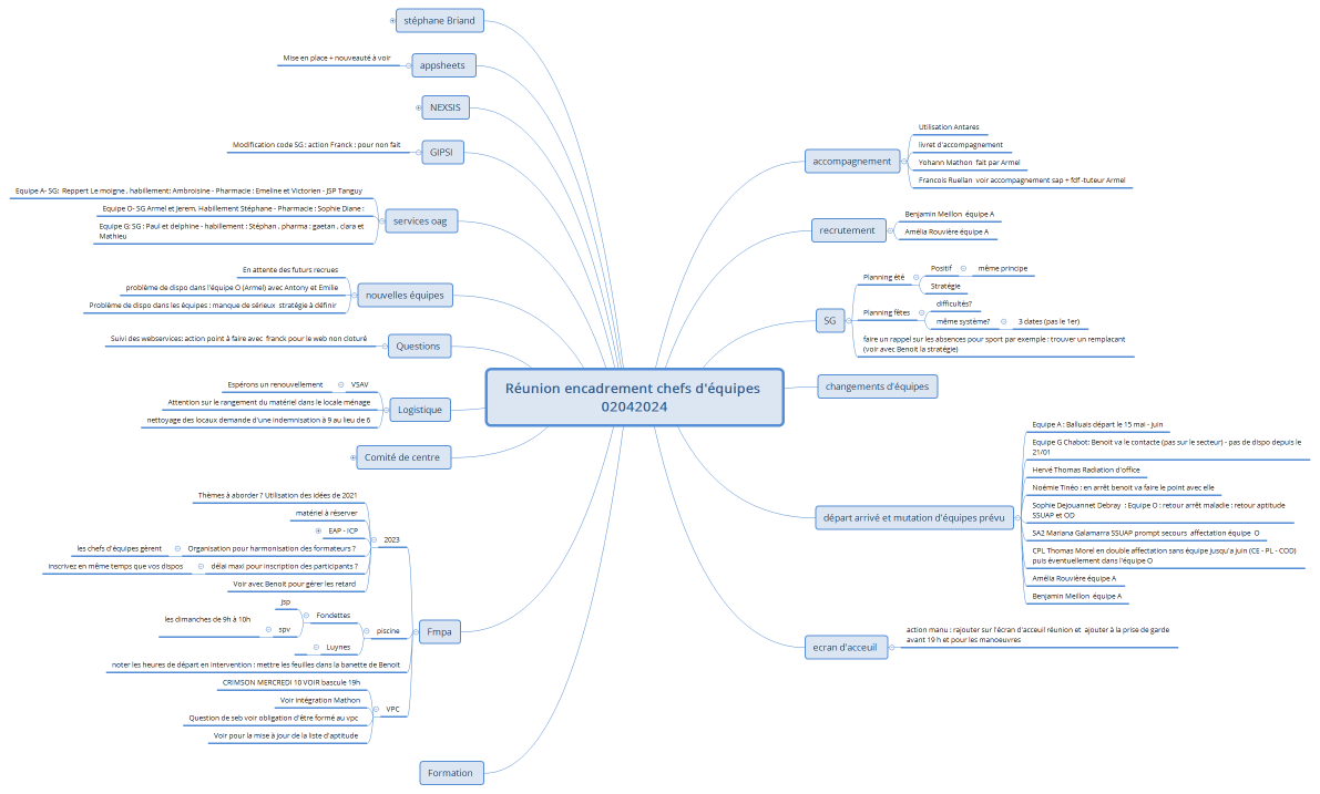 Réunion encadrement chefs d'équipes 02042024