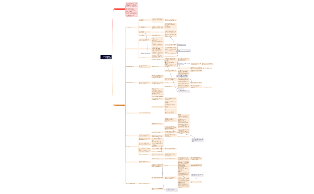 ストレスを操るメンタル強化術 (1)-220905192005