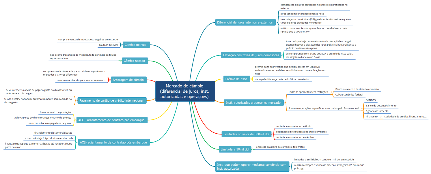 Mercado de câmbio (diferencial de juros, inst. autorizadas e operações) 