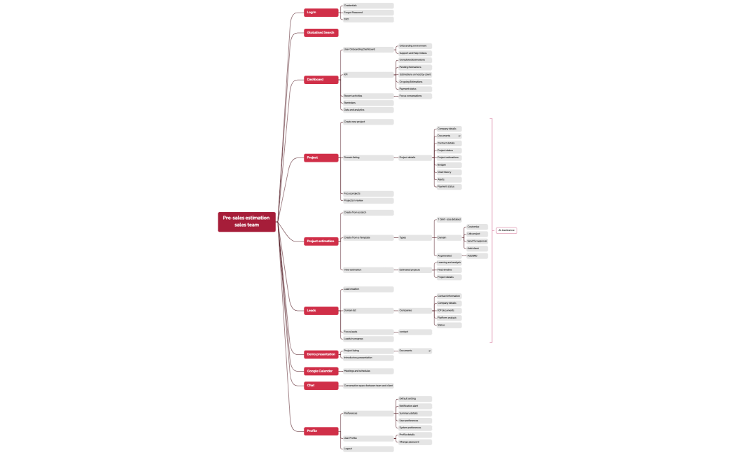 Pre-sales estimation
