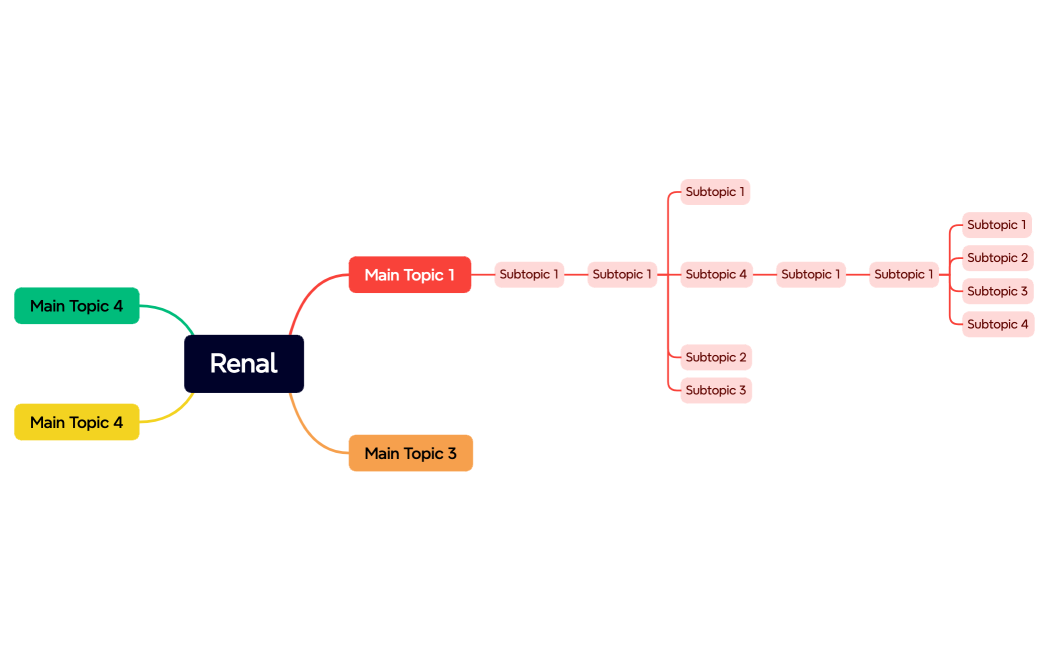 Renal