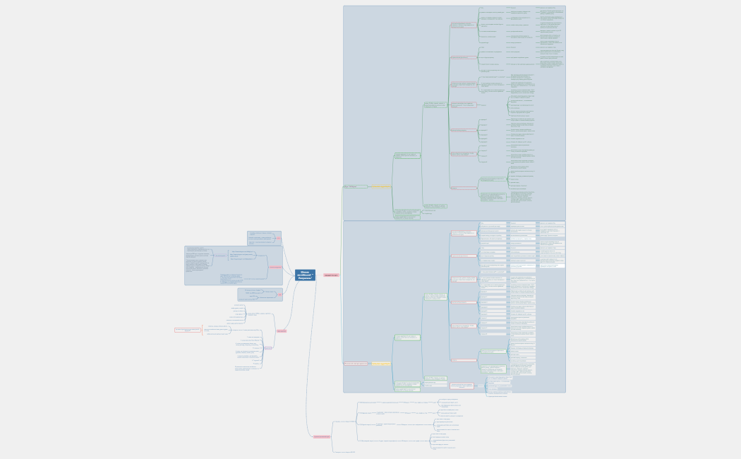 карта Рапунсель +стратегія.xmind