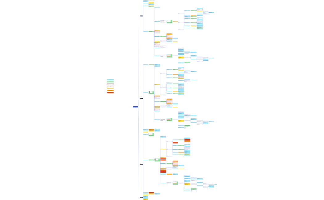 Эксперименты