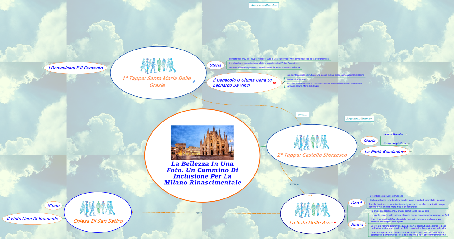 La Bellezza in una foto. Un cammino di inclusione per la Milano Rinascimentale