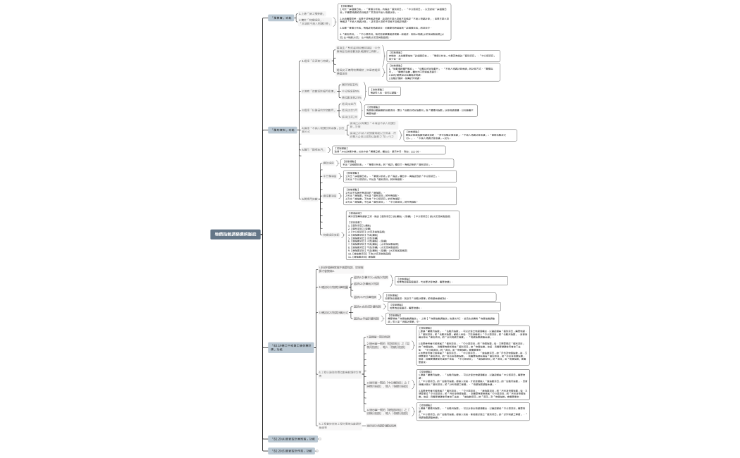 物價指數調整邏輯脈絡