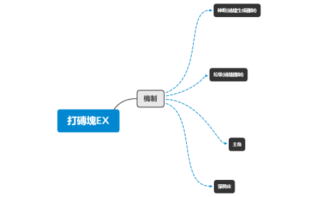 打磚塊EX