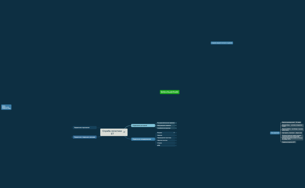 Служба логистики ЕТ