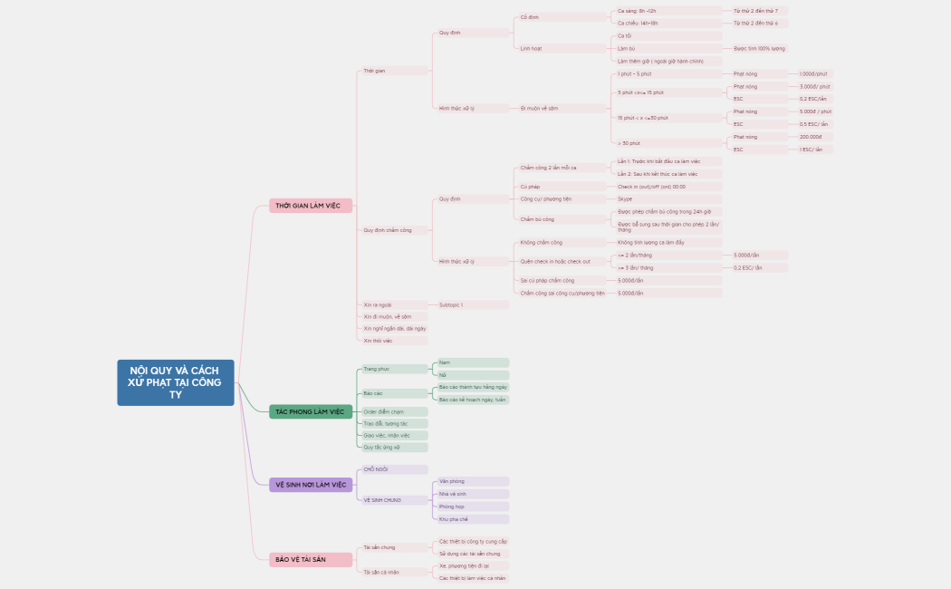 NỘI QUY VÀ CÁCH XỬ PHẠT TẠI CÔNG TY