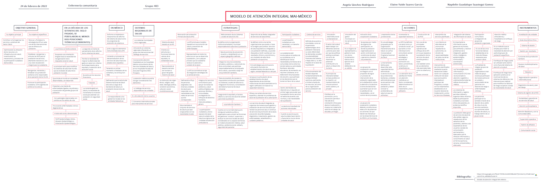 MA_Angela_Sanchez_Rodriguez_403
