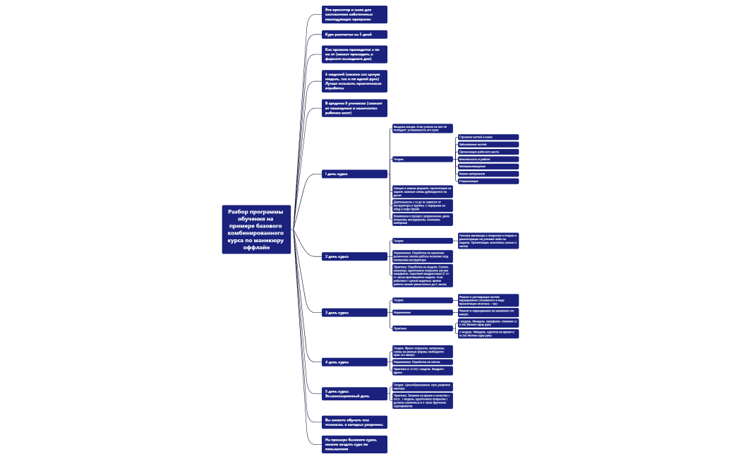 Разбор программы обучения на примере базового комбинированного курса по маникюру оффлайн