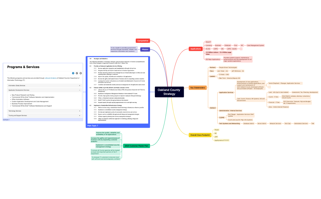 Oakland County  Strategy.xmind