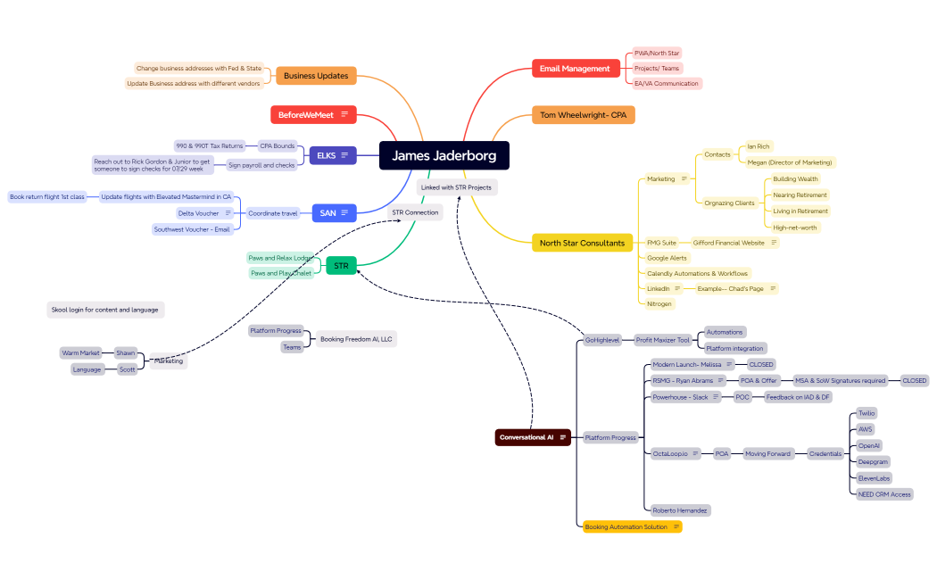 Mind Map JJ