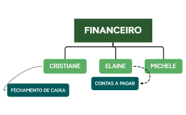 MAPA MENTAL - FINANCEIRO