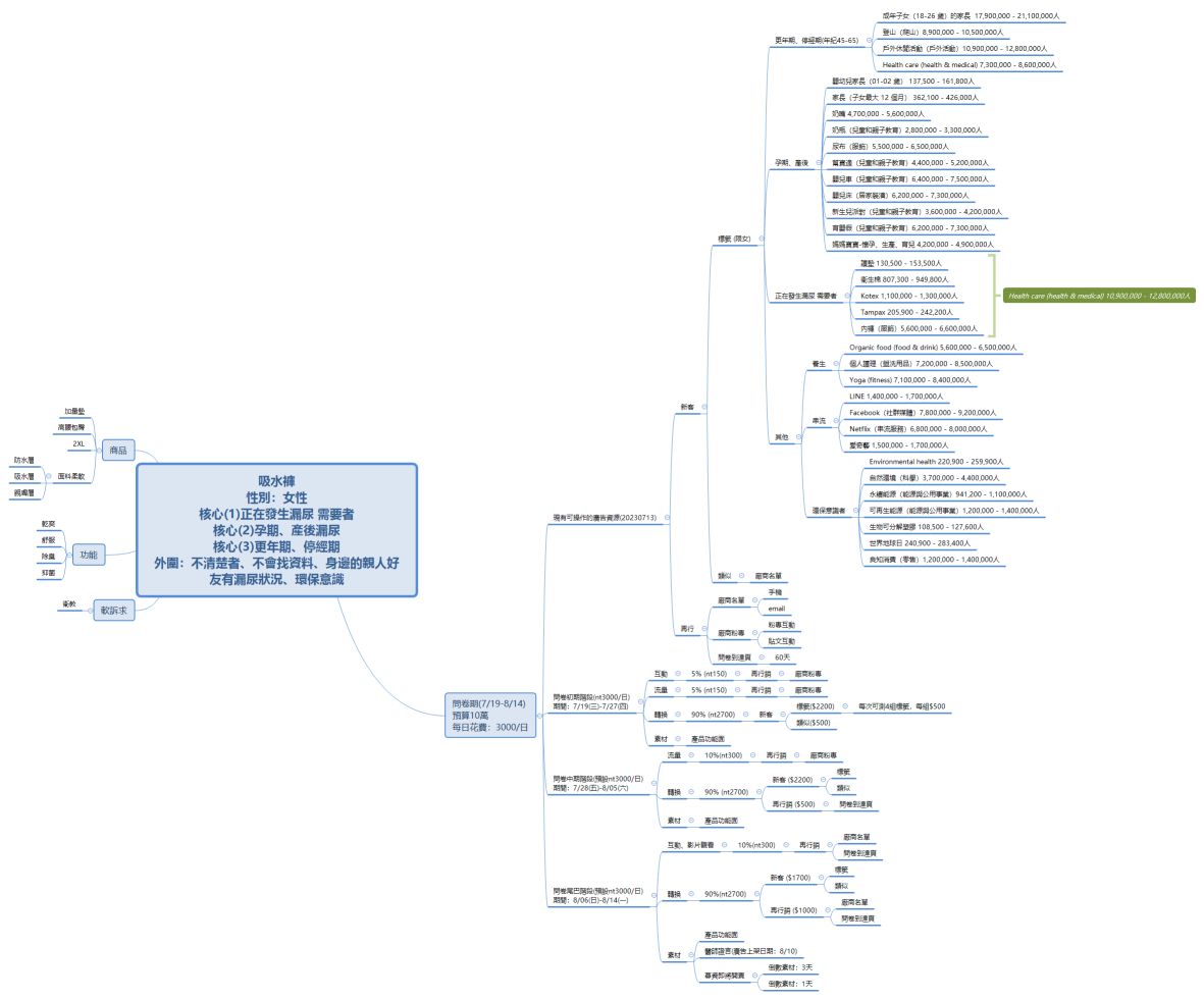 吸水褲 (230717)R2