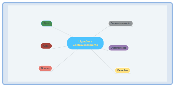 Ligações e contraventamento em estruturas de aço