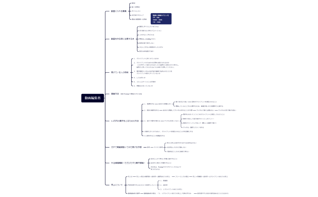 動画編集者MEMO！