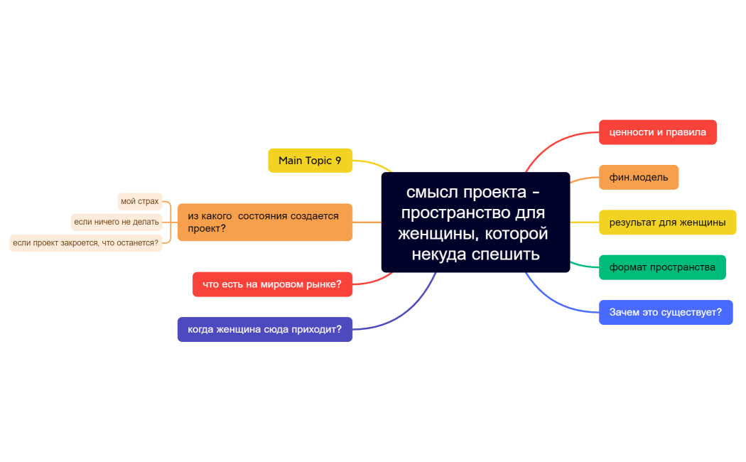 смысл проекта - пространство для женщины, которой некуда спешить