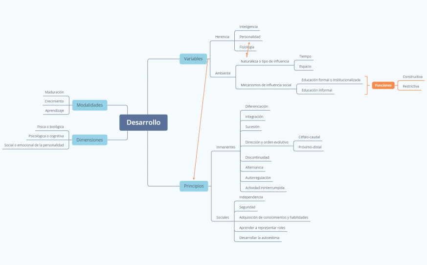 Desarrollo CH-NMP-BS