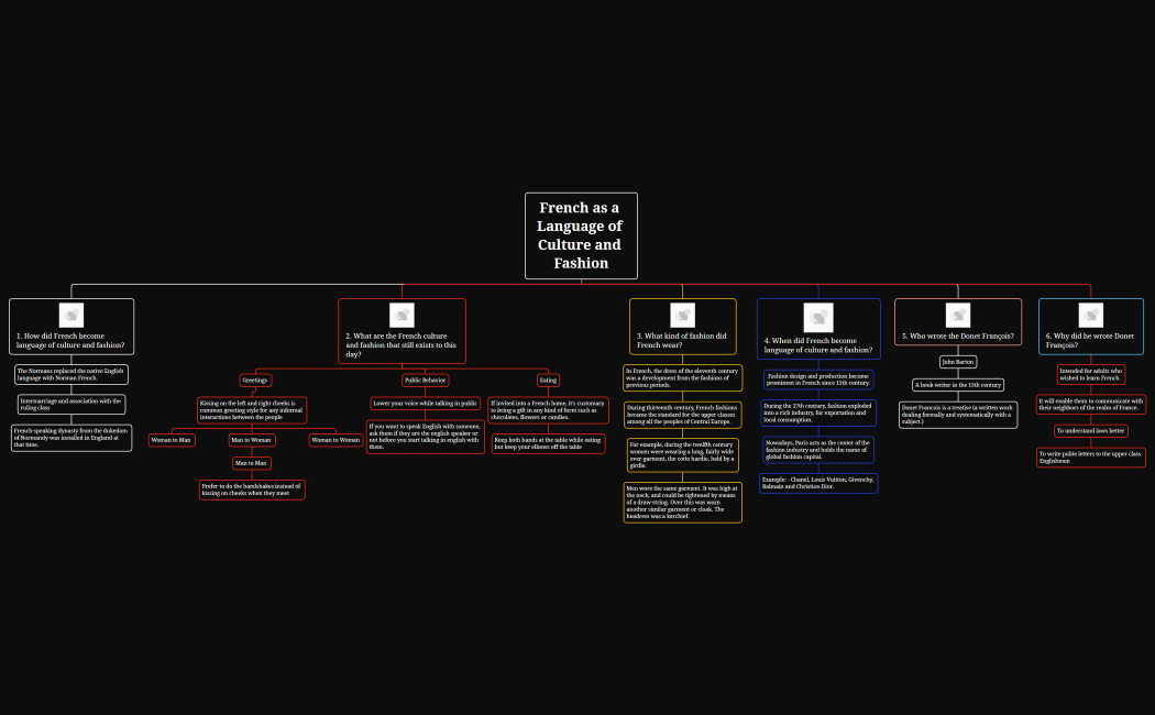 French as a Language of Culture and Fashion