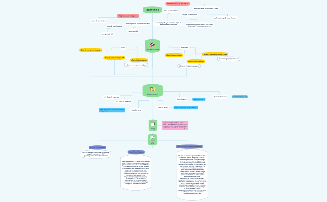интеллект-карта игпр