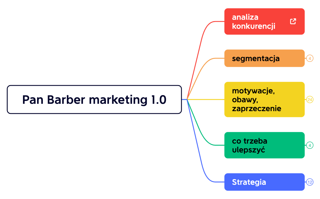 Pan Barber marketing 1.0