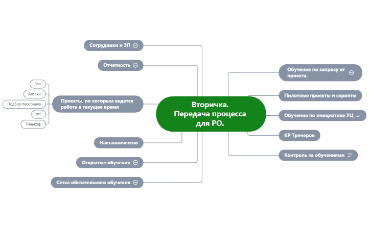 Вторичка. Передача процесса для РО. 
