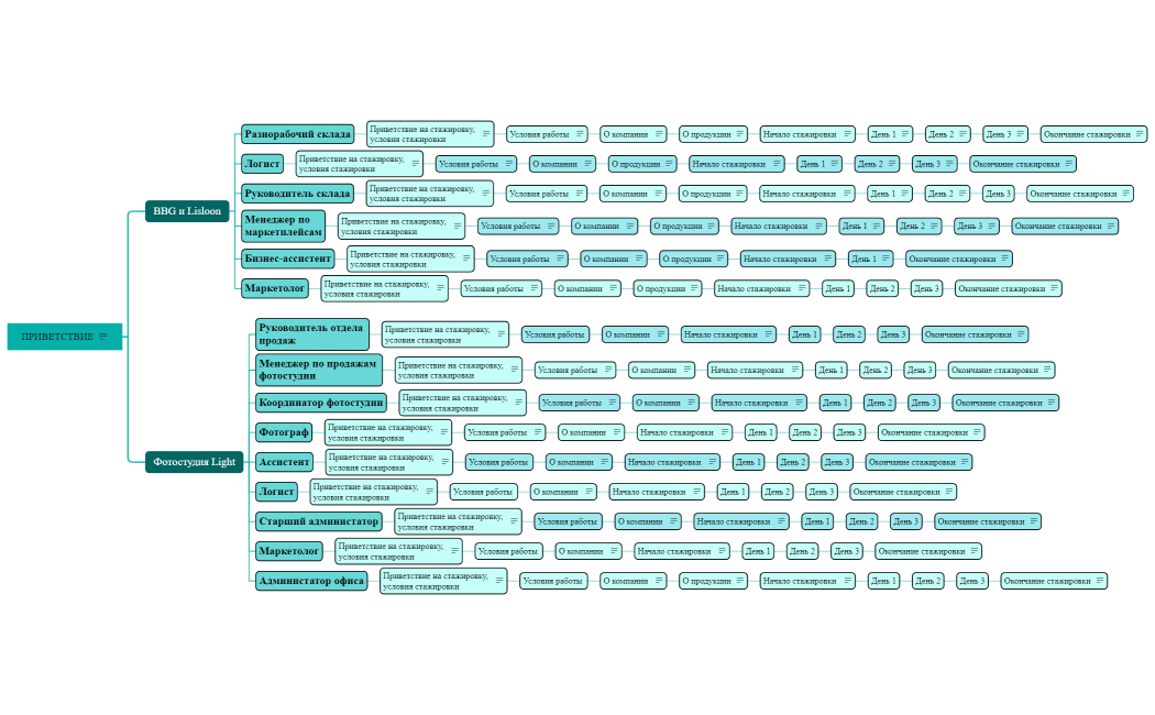 Выберите должность