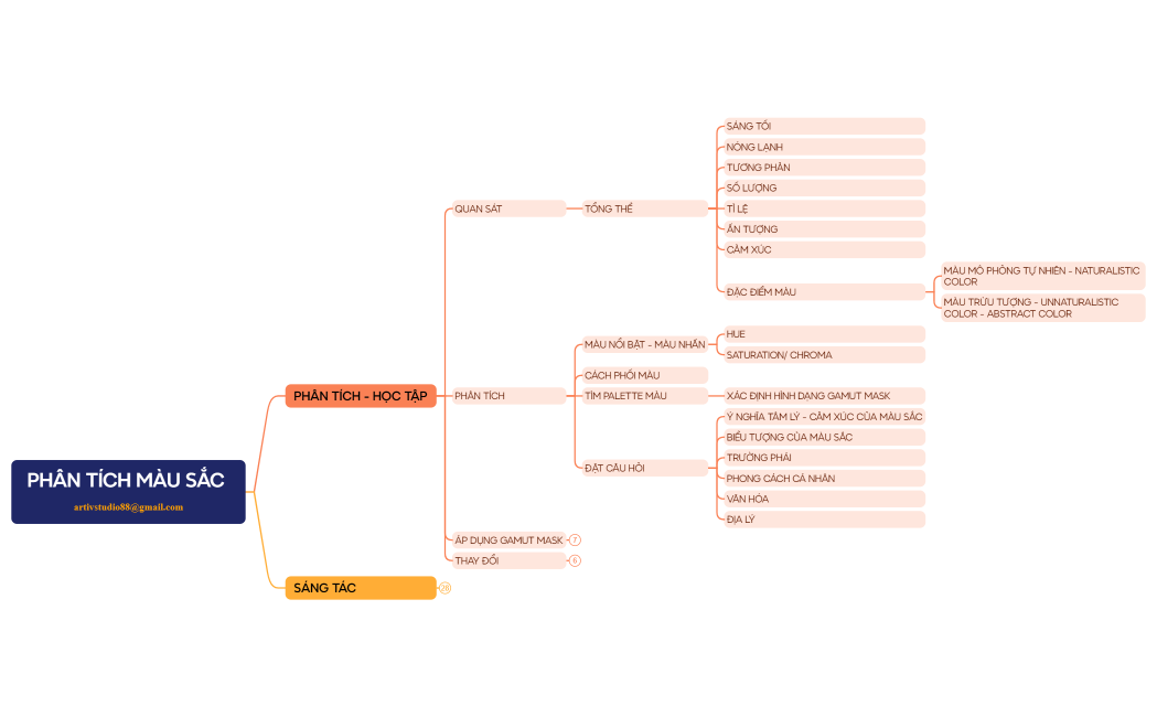 PHÂN TÍCH MÀU SẮC artivstudio88@gmail.com