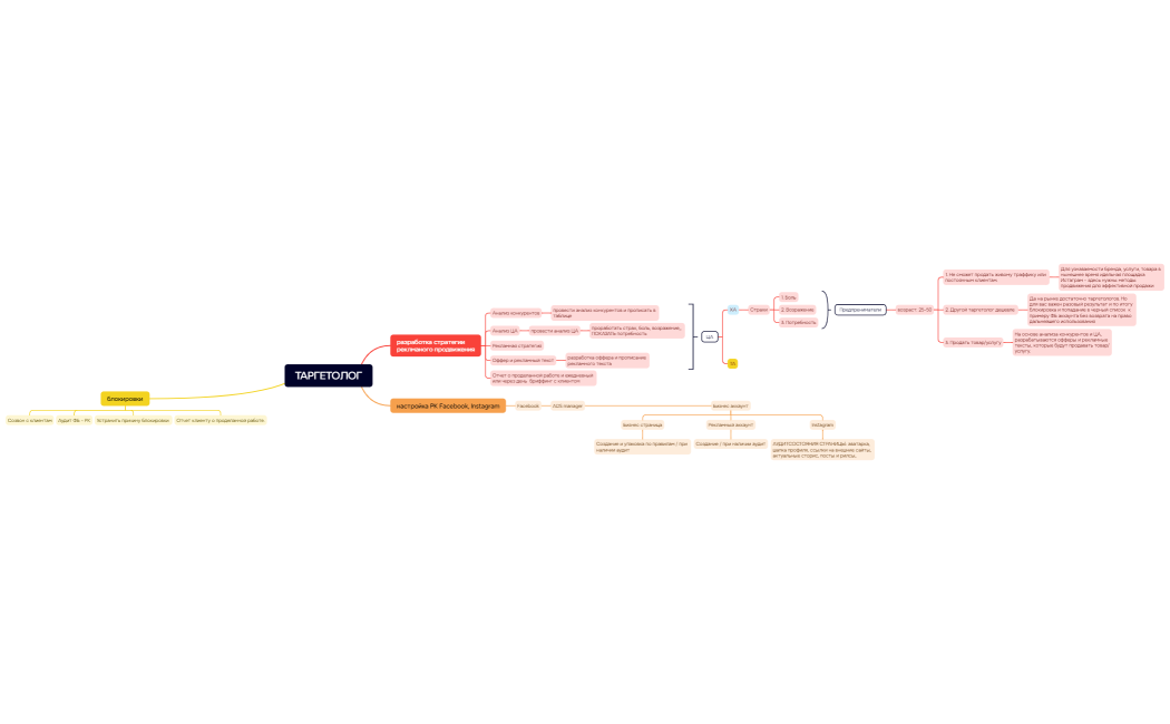 ТАРГЕТОЛОГ