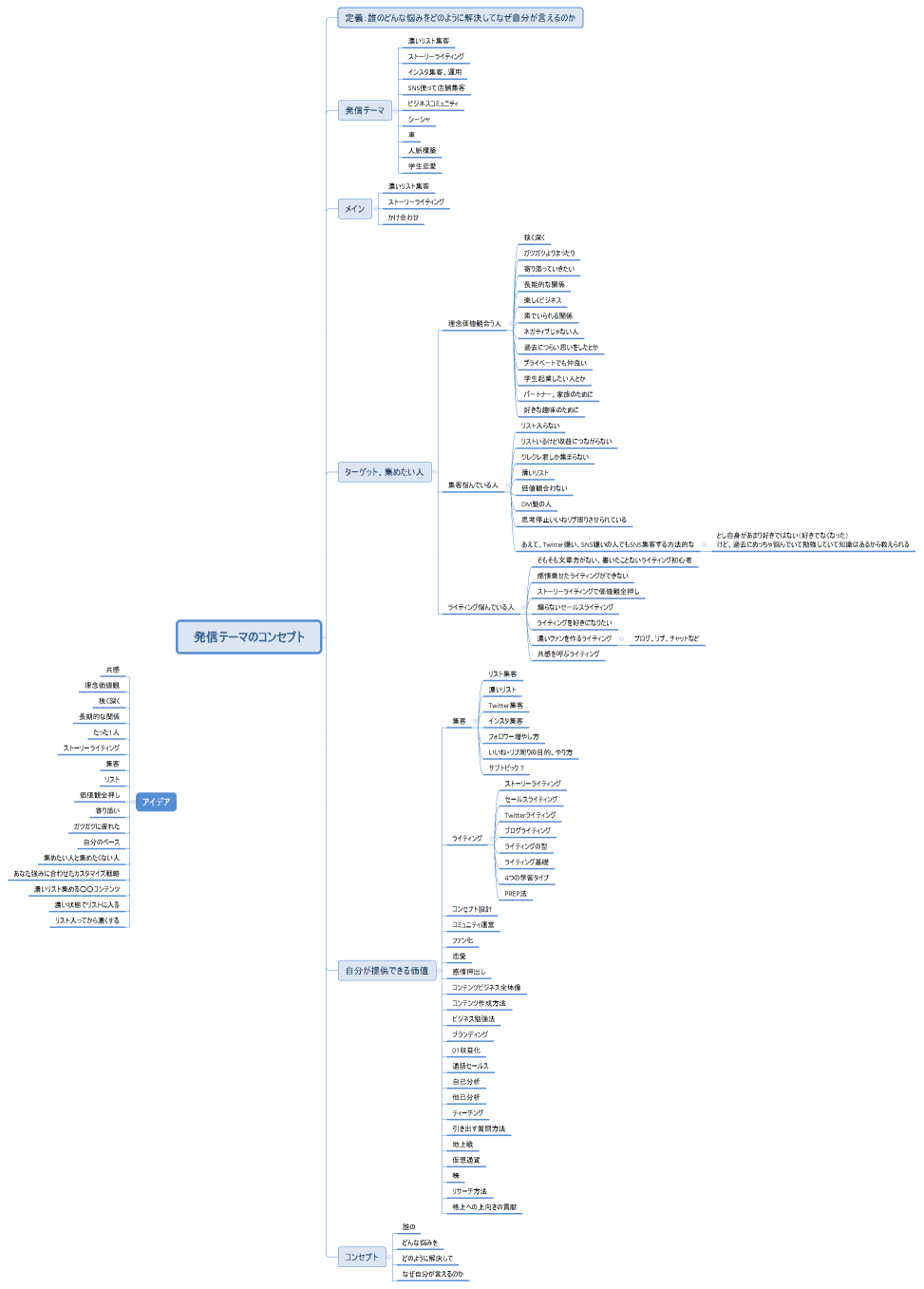 発信テーマのコンセプト