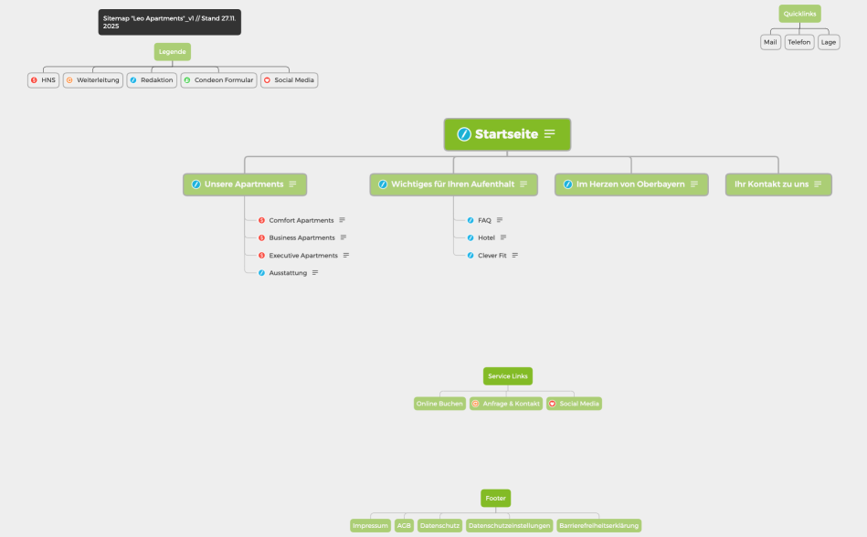 Sitemap_Leo Apartments_KWR